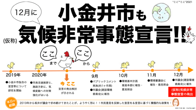 小金井市が12月に気候非常事態宣言 坂井えつ子の市議会ホーコク