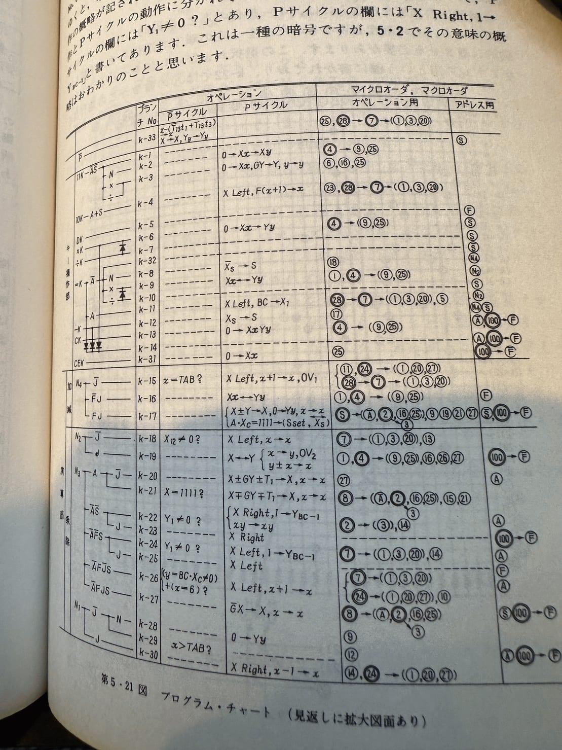 電卓技術教科書〈基礎編〉(1971年) - とね日記 電卓技術教科書〈基礎編〉(1971年) - とね日記