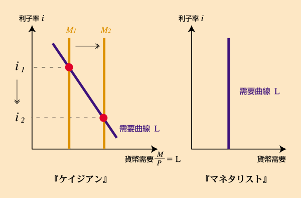 貨幣 ６ その因果２ 玄文講