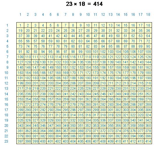 小学生に２ケタかけざんの暗算を教えるには ねこ掛け算のブログ