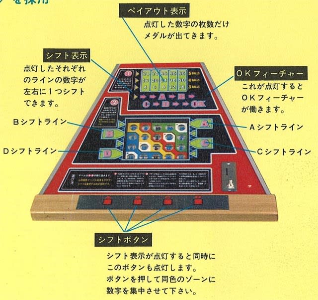 セガのマスビンゴゲーム（2） グループビンゴ（Group Bingo,1975 