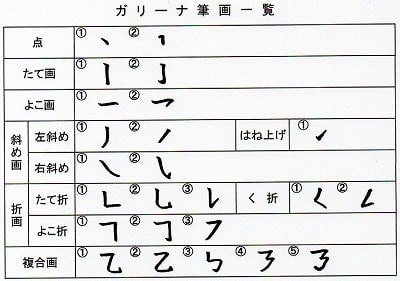 日本漢字の筆画一覧表の提案 石沢誠司 漢字の音符