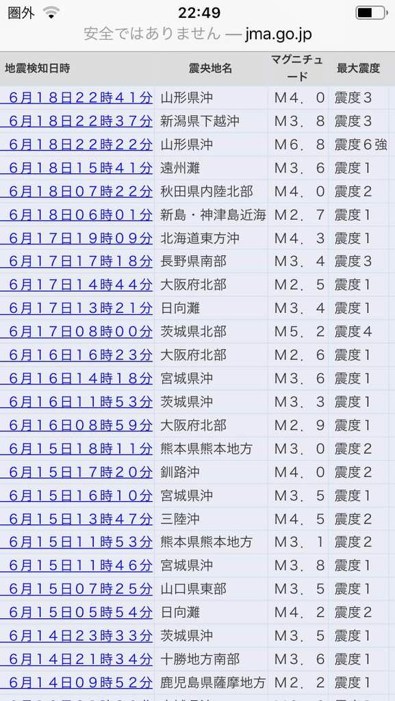 昨日 ストロベリームーン を検索していて この２ ３日うちに地震が来るとの記事を見て気になっていました わたしのまいにち