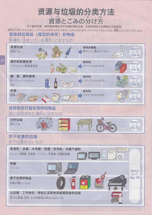 「資源とごみの分け方･出し方」のブログ記事一覧川内町内会