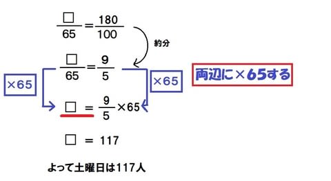 割合 応用問題1 小学5年 算数の教え方教えますmother S Math Happy Study Support 割合 応用問題1 小学5年 算数の教え方教えますmother S Math Happy Study Support