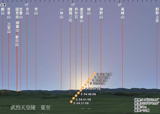 武烈天皇陵から見る夏至の日の出