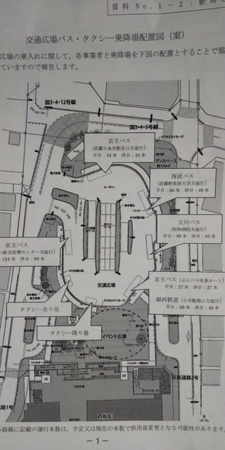 国分寺駅北口周辺整備特別委員会がありました 7 31 及川妙子の元気日記