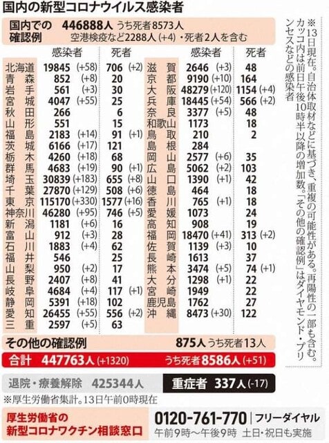 公営競技はどこへ行く 558ページ目
