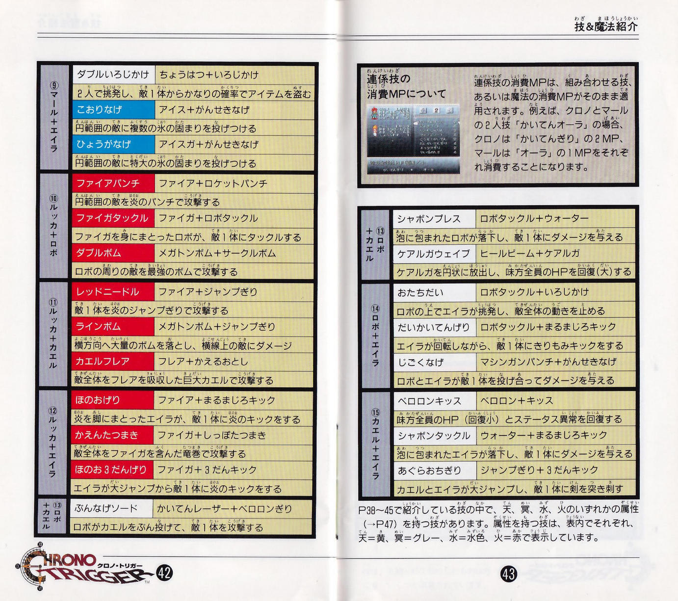 クロノ トリガー Dirty Cheater Jppm クロノ トリガー Dirty Cheater Jppm
