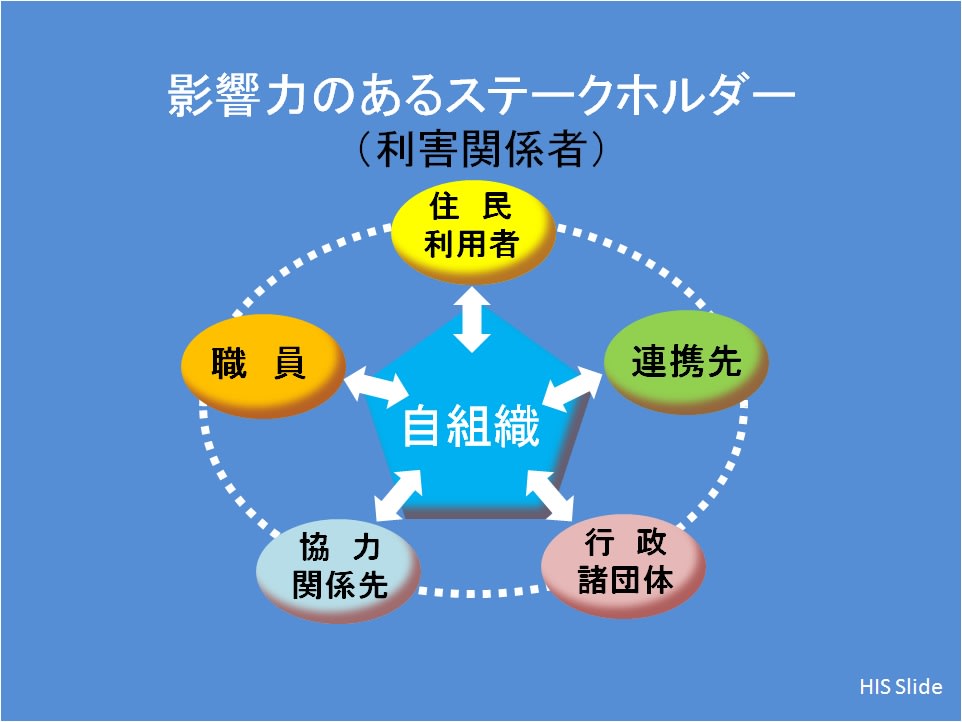 経営に影響あるステークホルダーとは 病院広報（はとはあと）評価支援情報