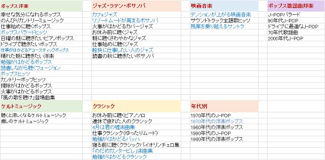 アマゾンエコーのアレクサをこき使う 音楽再生をアマゾンミュージックから 人使いも荒いがai使いも荒いドジ講師 眠たいときの日記