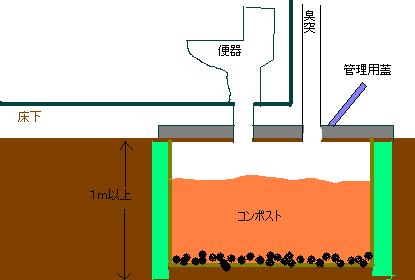 トイレはどう考えているか 僕は田舎で暮らしたい