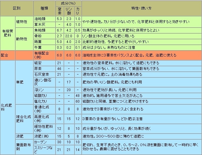 家庭菜園 今日の収獲野菜と今年の栽培計画作りです Country知多 花と野鳥と家庭菜園の写真日記