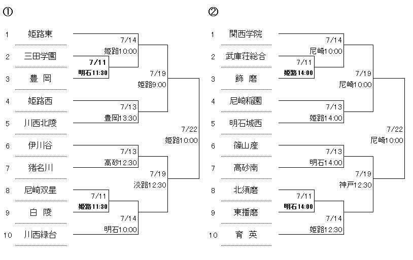 15年6月のブログ記事一覧 甲子園きっぷ Yama S Stadium 彡