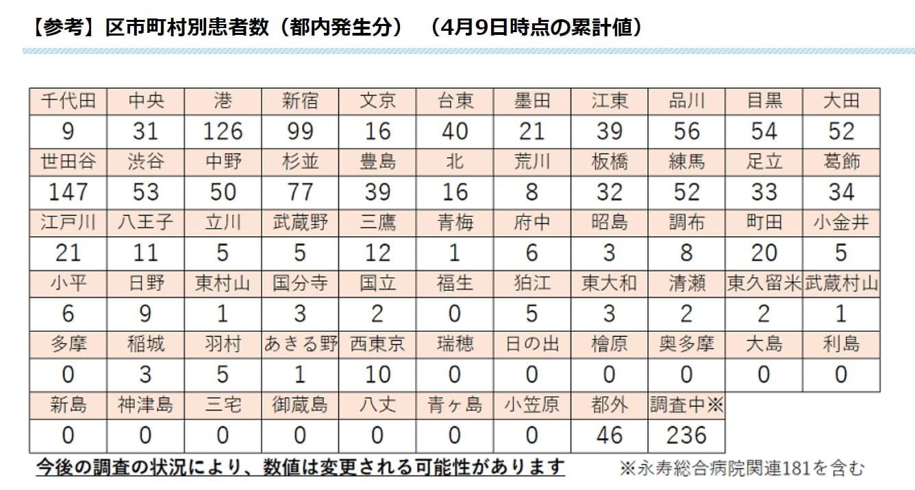 4 10 東京都発表1名市区町村別新規コロナ感染者数csvデータリスト 南十字星からアジアqzss 日 Igso 中 印 を眺める