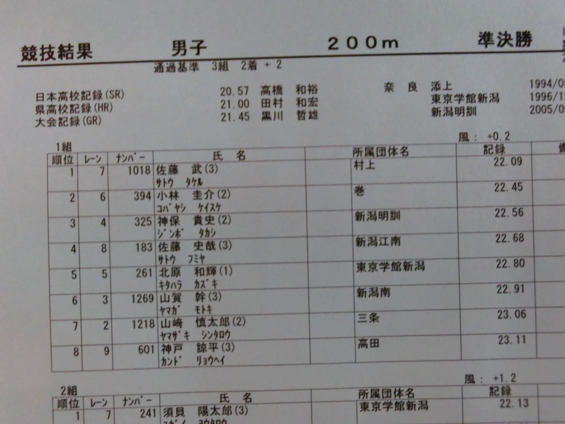 平成25年度新潟県高校総体 陸上競技 男子 最終日 だったんですよ