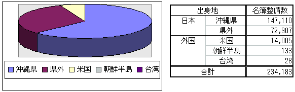 沖縄戦での死者は