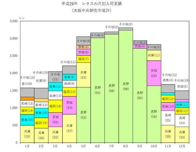 43 レタス 地理総合 地理総合の研究 付18年センター地理ａｂ本試 追試解説