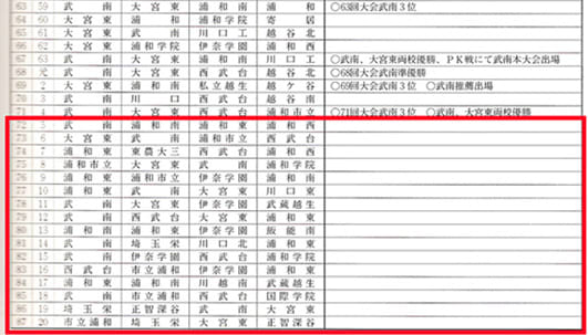 埼玉県予選栄光の記録 低落の理由 光れ稲妻 応援ｂｌｏｇ