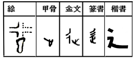 道という漢字の成り立ちが恐ろしい について考える 団塊オヤジの短編小説goo