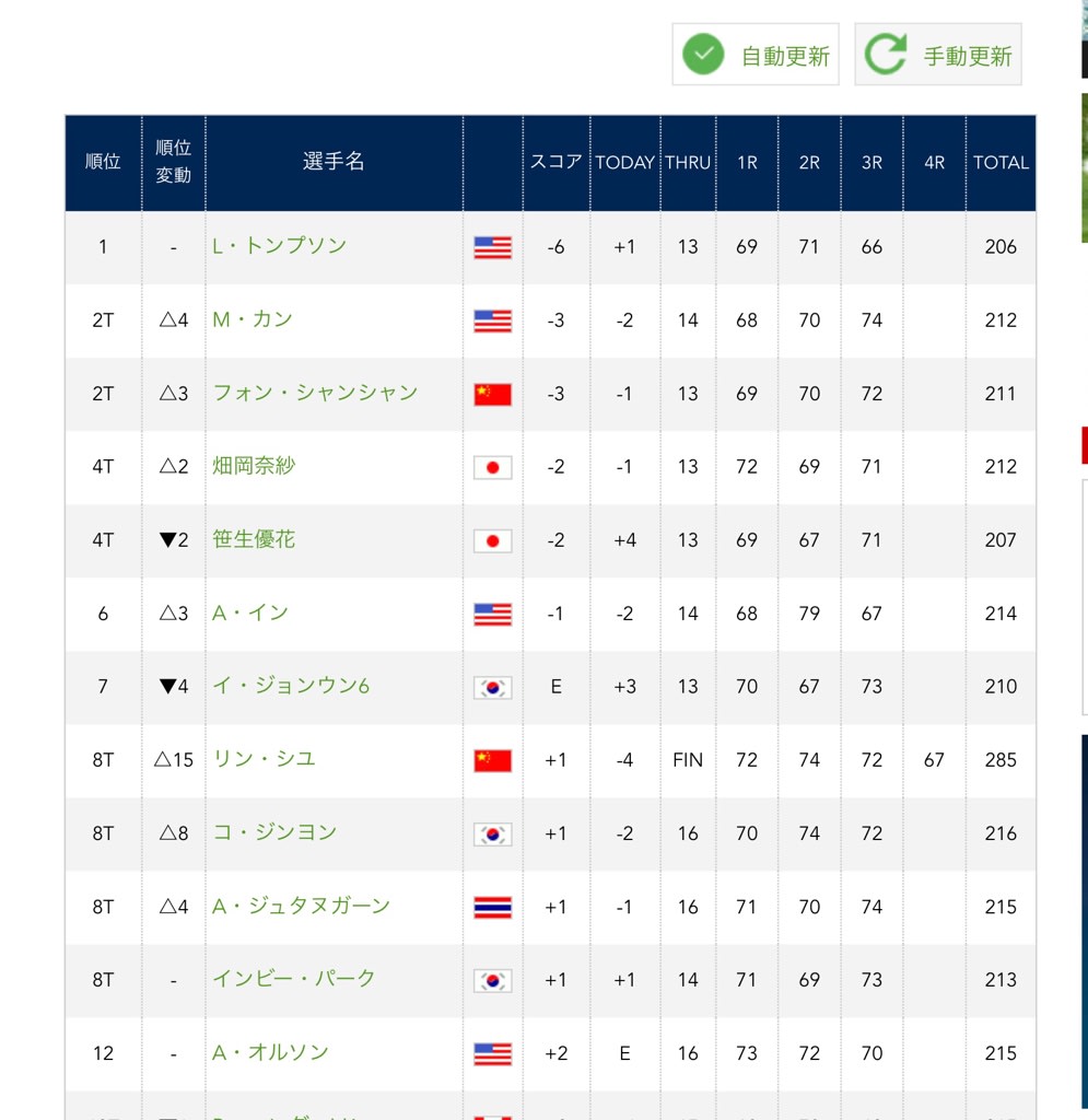 ボード 今日 の 女子 オリンピック リーダー ゴルフ 結果 速報 ホンダLPGAタイランド2022 速報、結果、順位、日本人出場選手、賞金、日程、テレビ放送