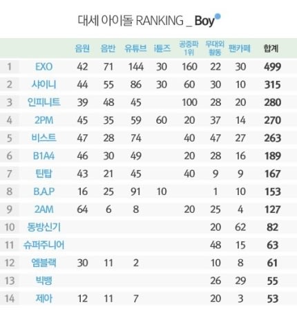 13年の上半期k Pop男性アイドルランキングに関する記事 ひまひま広場