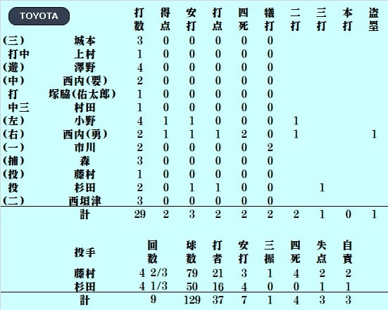 スコア20190207.jpg