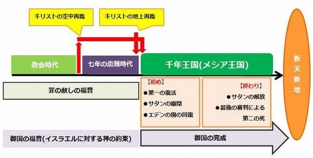 聖書纏め 聖書の壮大な歴史絵巻 慶喜