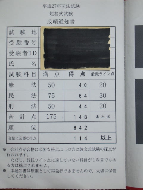 短答式試験成績通知書 チロの司法試験受験記 備忘録 受験ver 改め 司法修習ver 改め 実務ver