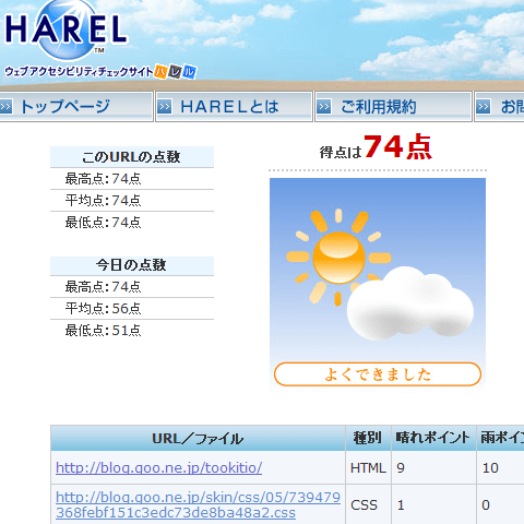 HAREL（ハレル）でサイトチェック