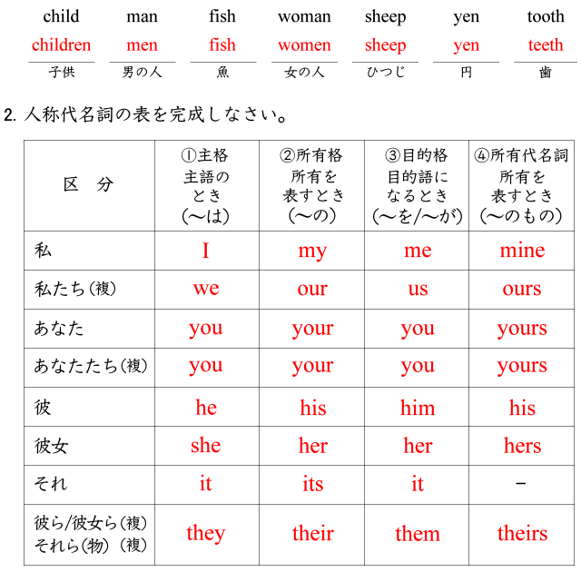 中学生 のブログ記事一覧 時空先生のドリルプリント