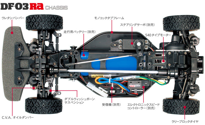 ラジコンツーリングカーのシャーシバリエーションを調べてみた 書き逃げアンドロイド