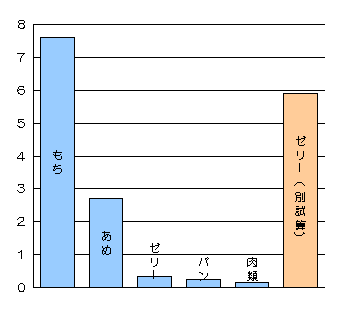 蒟蒻ゼリー再び Monkeyのダラダラ日記