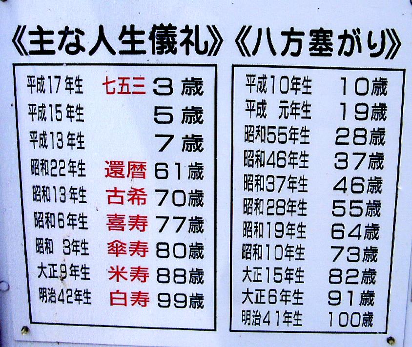 厄年 八方塞がり 意味