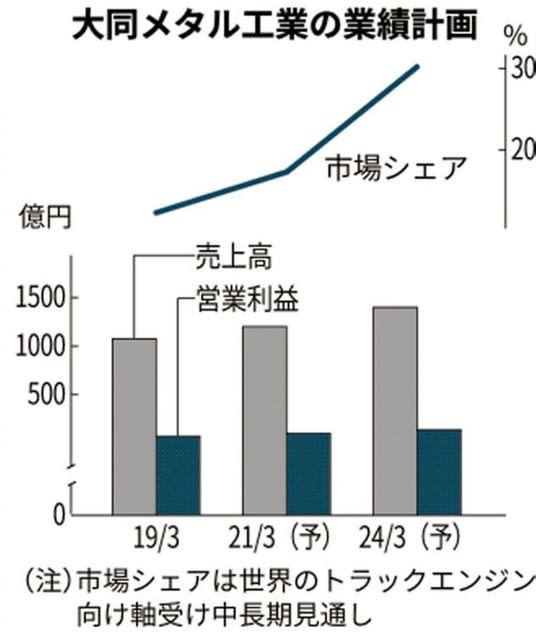 19 12 18 水 Gooブログはじめました