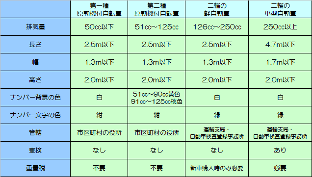 自転車登録 住所変更 必要ですか