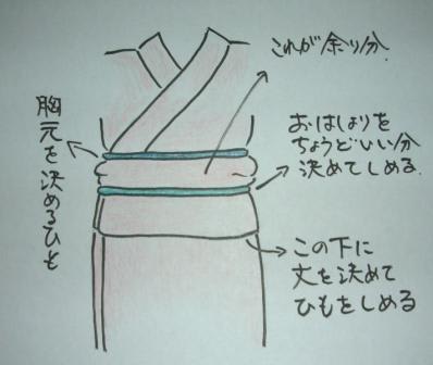 サイズの合わない着物 ほばーりんぐ とと サイズの合わない着物 ほばーりんぐ とと