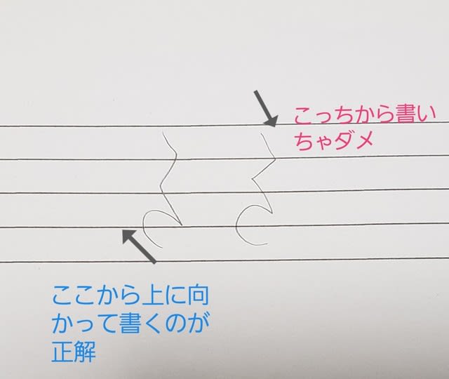 手書きで楽譜を書いてみよう 赤い鈴 音楽教室 レッスン日記