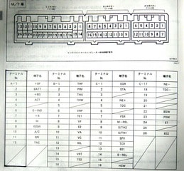 ランクル プラドへのカーナビ取付 その２ 廃棄物彩生処