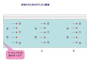 身頃の据え方