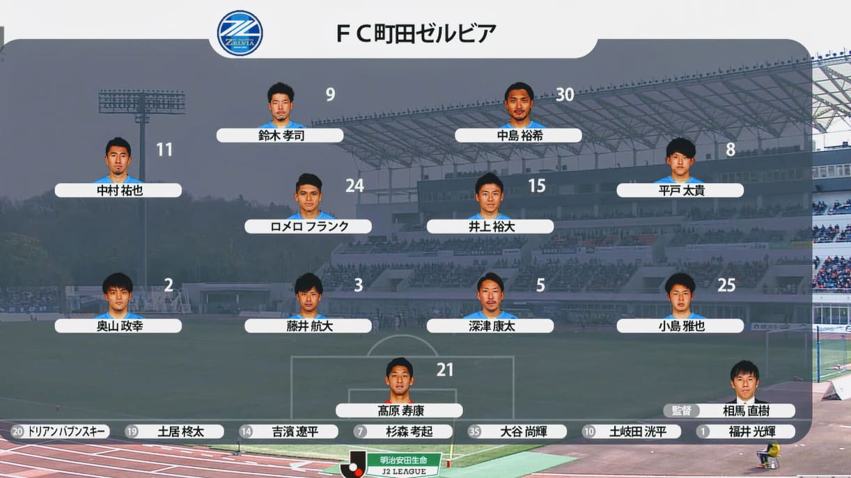 J2第2節 セットプレー巧者な町田ゼルビアに3 2で逆転負け 町田陸上競技場 セーチンズワールド J2第2節 セットプレー巧者な町田ゼルビアに3 2で逆転負け 町田陸上競技場 セーチンズワールド