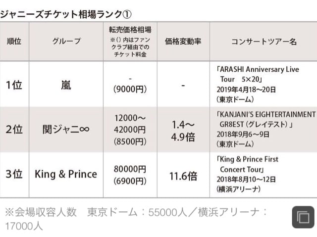 画像をダウンロード ドーム 収容人数 ランキング 日本 ドーム 収容人数 ランキング Freepnggejpsdml