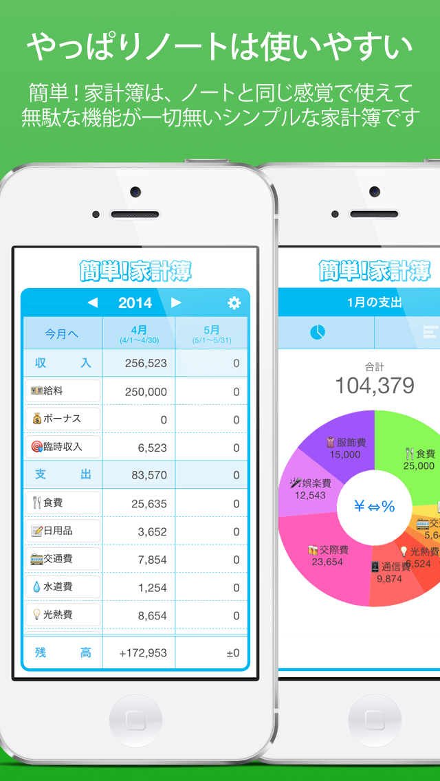 簡単 家計簿 Iphone Ipod Touch アプリ開発日記