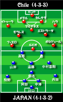 日本 Vs チリ 親善試合 Football Kingdom