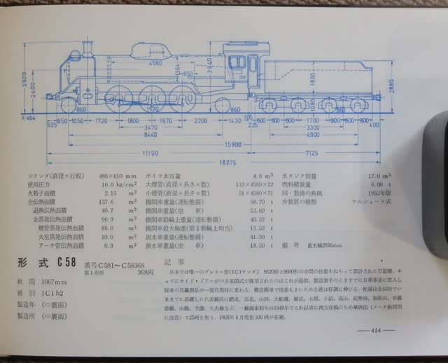 SLの形式図の本 - あだち蒸気機関車館