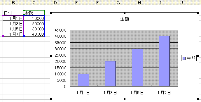 グラフの項目軸に日付を使うときは Excel初心者 パソコンカレッジ スタッフのひとりごと