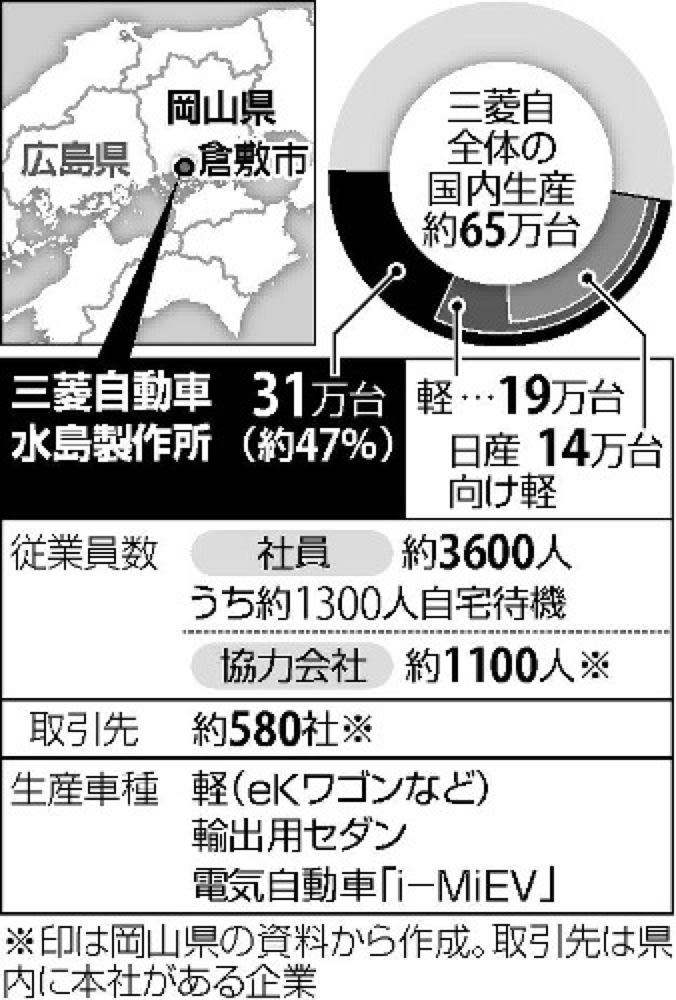 三菱自動車 会社が潰れる ヤバイのか 嘘をつかなければこのようにならなかったのだ 政府 社会の問題 提言など