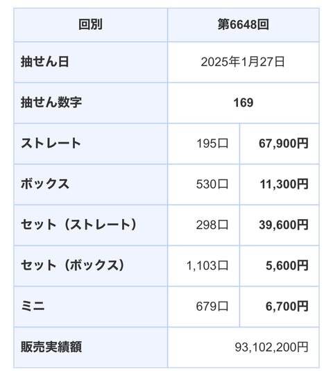 ナンバーズ3ミニの小さな幸運④