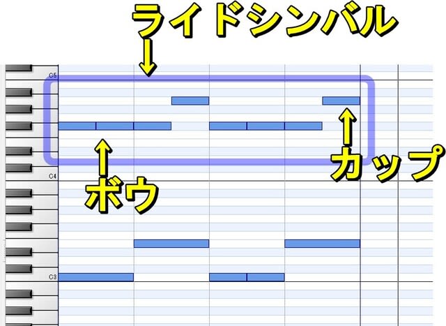 ライドシンバルのボウとカップを使い分けた8ビートの叩き方