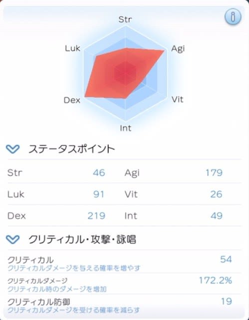 ラグマス スナイパー レベル98 クリダメ14万突破記念 簡単な考察とか装備とか 修正その１ N003の実事求是な日々